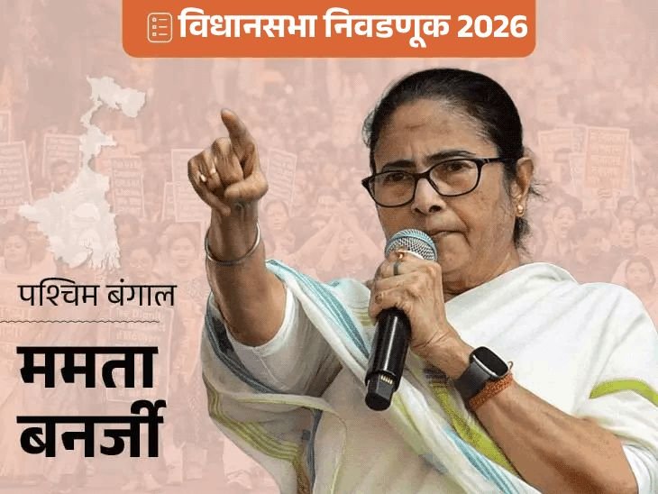 ओपिनियन पोलमध्ये बंगालमध्ये ममता सरकार:आसाममध्ये हिमंतांचे पुनरागमन; केरळमध्ये काँग्रेस-डावे, तामिळनाडूमध्ये स्टालिन-अण्णाद्रमुक यांच्यात चुरशीची लढत