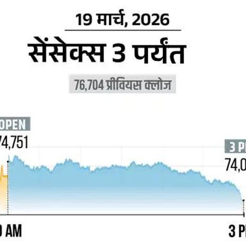 शेअर बाजारात 22 महिन्यांची सर्वात मोठी घसरण:सेन्सेक्स 2497 अंकांनी घसरून 74,207 वर, निफ्टी 776 अंकांनी कोसळला; बँकिंग-ऑटोत जास्त विक्री