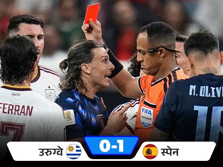 2 वेळचा विजेता उरुग्वे फुटबॉल वर्ल्ड कपमधून बाहेर:स्पेनने 1-0 ने हरवले, ग्रुप-एचमध्ये अव्वल स्थान पटकावले; बेल्जियम आणि फ्रान्सही जिंकले